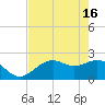Ballast Point tide chart for Thursday, May 16, 2024
