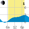 Ballast Point tide chart for Wednesday, May 1, 2024