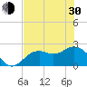 Ballast Point tide chart for Thursday, May 30, 2024