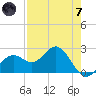 Ballast Point tide chart for Tuesday, May 7, 2024