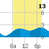 Ballast Point tide chart for Thursday, June 13, 2024