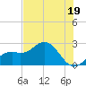 Ballast Point tide chart for Wednesday, June 19, 2024
