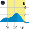Ballast Point tide chart for Thursday, June 6, 2024