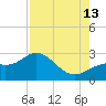 Ballast Point tide chart for Tuesday, August 13, 2024