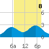 Ballast Point tide chart for Thursday, August 8, 2024