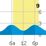 Ballast Point tide chart for Friday, August 9, 2024