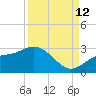 Ballast Point tide chart for Thursday, September 12, 2024