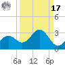 Ballast Point tide chart for Tuesday, September 17, 2024