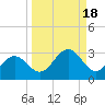 Ballast Point tide chart for Wednesday, September 18, 2024