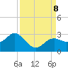 Ballast Point tide chart for Sunday, September 8, 2024