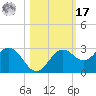 Ballast Point tide chart for Thursday, October 17, 2024