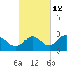 Ballast Point tide chart for Tuesday, November 12, 2024