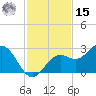 Ballast Point tide chart for Friday, November 15, 2024