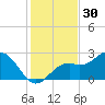 Ballast Point tide chart for Saturday, November 30, 2024