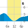 Ballast Point tide chart for Wednesday, November 6, 2024