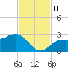 Ballast Point tide chart for Friday, November 8, 2024