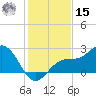 Ballast Point tide chart for Sunday, December 15, 2024