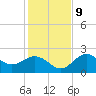 Ballast Point tide chart for Monday, December 9, 2024