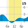 Ballast Point tide chart for Wednesday, January 15, 2025