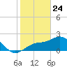 Ballast Point tide chart for Friday, January 24, 2025