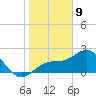 Ballast Point tide chart for Thursday, January 9, 2025