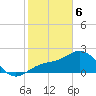 Ballast Point tide chart for Thursday, February 6, 2025