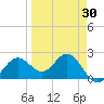 Ballast Point tide chart for Sunday, March 30, 2025