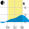 Ballast Point tide chart for Thursday, March 6, 2025