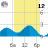 Ballast Point tide chart for Saturday, April 12, 2025