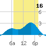 Ballast Point tide chart for Wednesday, April 16, 2025