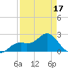 Ballast Point tide chart for Thursday, April 17, 2025