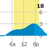 Ballast Point tide chart for Friday, April 18, 2025