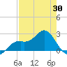 Ballast Point tide chart for Wednesday, April 30, 2025