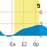 Ballast Point tide chart for Saturday, April 5, 2025