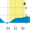 Ballast Point tide chart for Sunday, April 6, 2025
