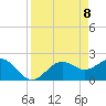 Ballast Point tide chart for Tuesday, April 8, 2025