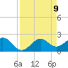 Ballast Point tide chart for Wednesday, April 9, 2025