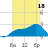 Ballast Point tide chart for Sunday, May 18, 2025