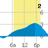 Ballast Point tide chart for Friday, May 2, 2025