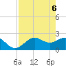 Ballast Point tide chart for Tuesday, May 6, 2025