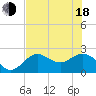 Ballast Point tide chart for Wednesday, June 18, 2025