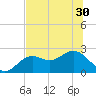 Ballast Point tide chart for Monday, June 30, 2025