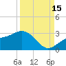 Ballast Point tide chart for Monday, September 15, 2025