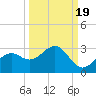 Ballast Point tide chart for Friday, September 19, 2025
