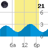 Ballast Point tide chart for Sunday, September 21, 2025