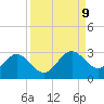 Ballast Point tide chart for Tuesday, September 9, 2025