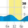 Ballast Point tide chart for Thursday, October 30, 2025
