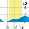 Ballast Point tide chart for Monday, January 12, 2026