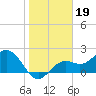 Ballast Point tide chart for Monday, January 19, 2026
