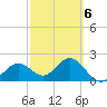 Ballast Point tide chart for Friday, March 6, 2026